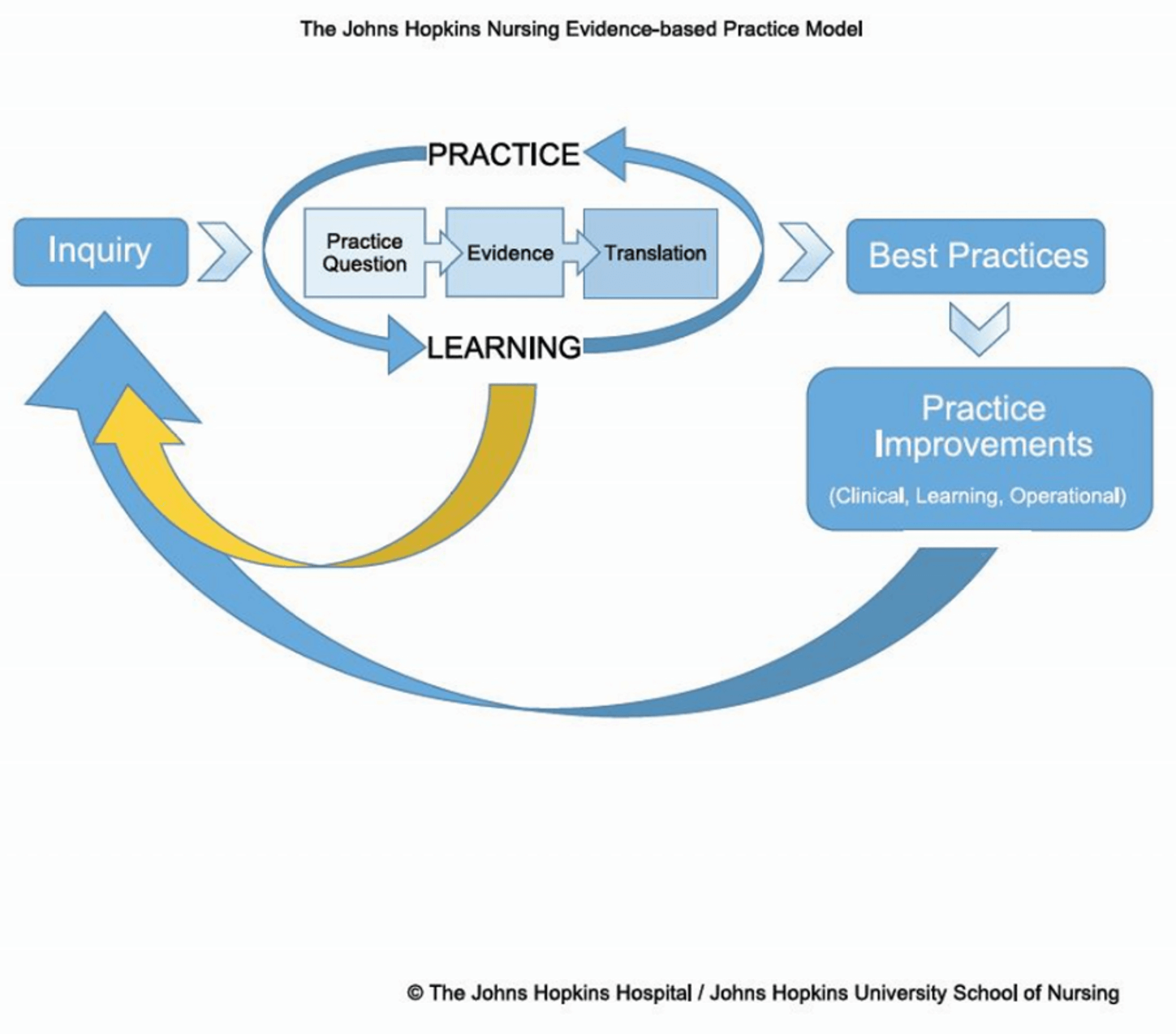 change-theory-elements-in-nursing-change-theory-by-kurt-lewin-2019